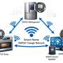 iot_gadgets.jpg